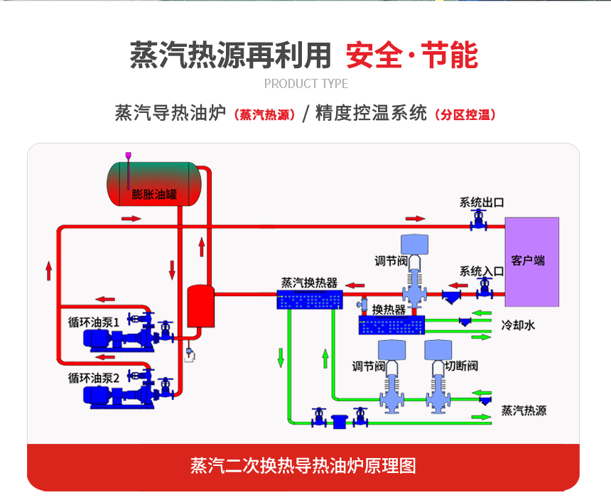 蒸汽換熱設備