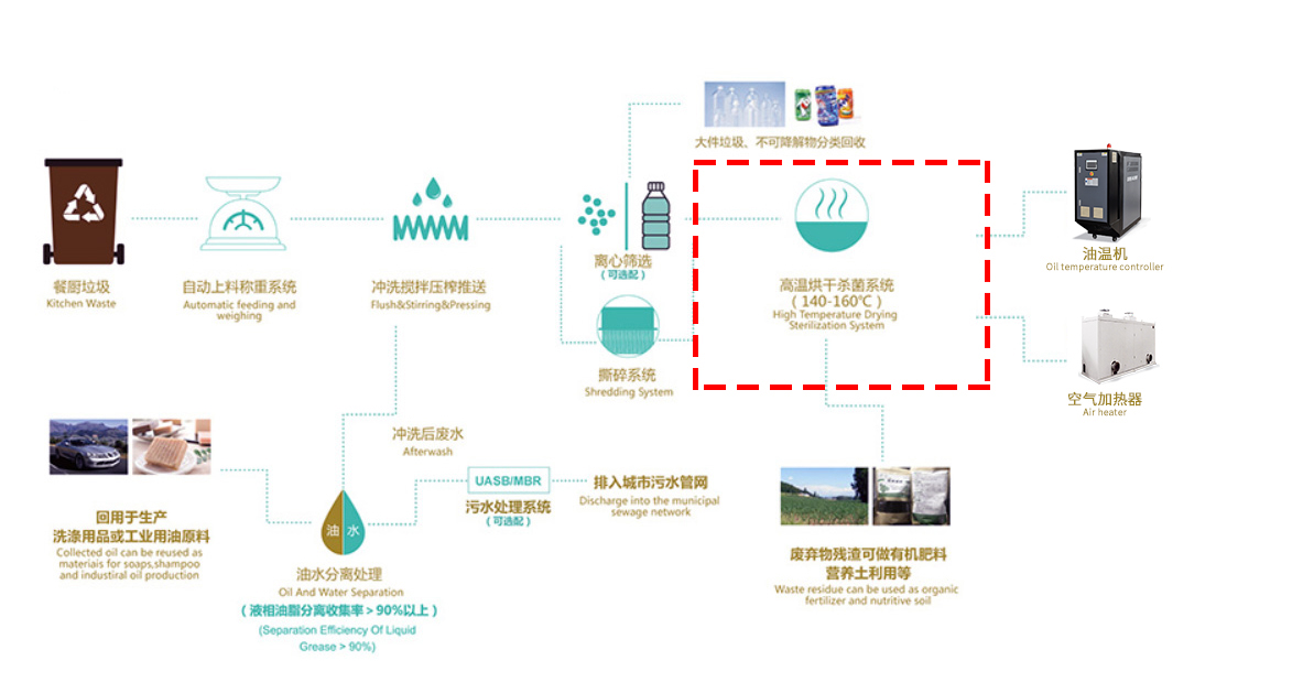 電加熱熱風(fēng)機設備